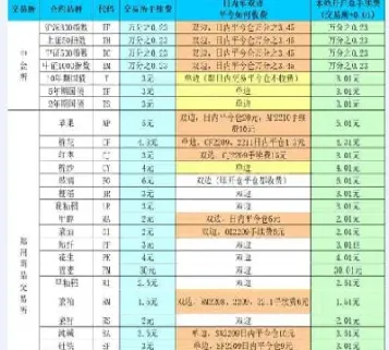 最低石油期货一手多少钱(石油期货最低价)_https://gj.meihuadianqi.com_国际期货直播室_第1张