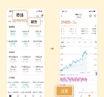 期货 iphone(期货交易入门知识)_https://gj.meihuadianqi.com_国际期货行情_第1张