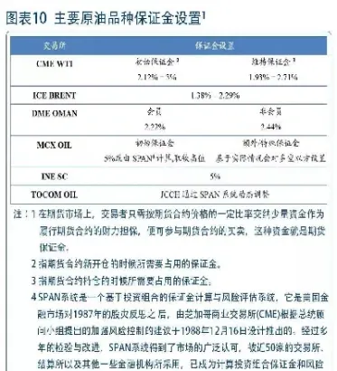 全球原油期货成交数据分析(全球原油期货成交数据分析报告)_https://gj.meihuadianqi.com_国际期货直播室_第1张
