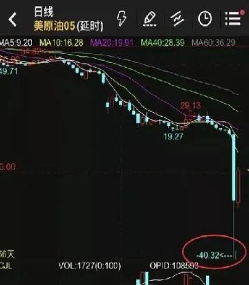 银行国际原油交易产品(银行国际原油交易产品包括哪些)_https://gj.meihuadianqi.com_国际期货直播室_第1张