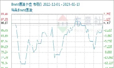国际原油期货黄金行情分析(国际原油期货价格最新实时走势图)_https://gj.meihuadianqi.com_国际期货直播间_第1张