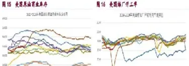 原油和甲醇的关联(原油和甲醇的关联是什么)_https://gj.meihuadianqi.com_国际期货分析_第1张