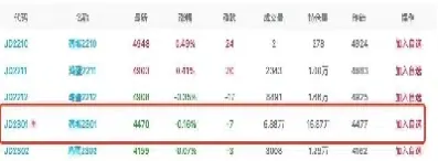 鸡蛋期货价格背离(鸡蛋期货暴跌)_https://gj.meihuadianqi.com_国际期货直播室_第1张