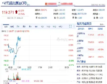 国际原油对标股票行情分析(国际原油对标股票行情分析报告)_https://gj.meihuadianqi.com_国际期货直播室_第1张