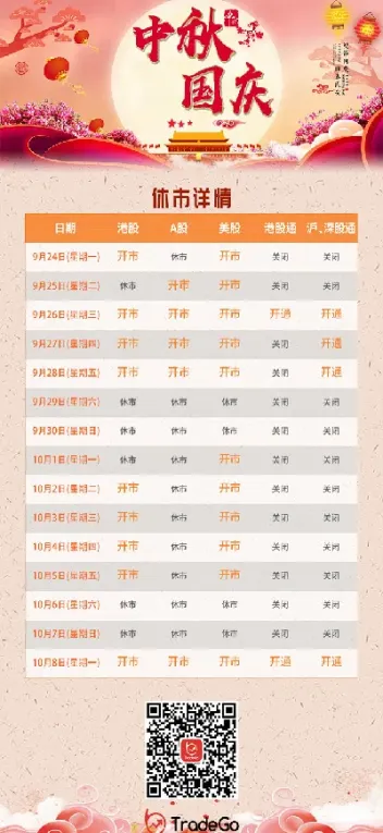 中秋恒指休市(恒指中秋节休市安排)_https://gj.meihuadianqi.com_国际期货直播间_第1张