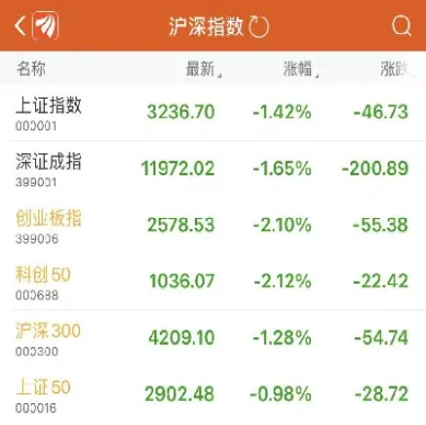 股指期货0925(股指期货开户条件有什么要求)_https://gj.meihuadianqi.com_国际期货分析_第1张