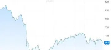 布伦特原油和wti 原油走势图(布伦特实时原油走势图)_https://gj.meihuadianqi.com_国际期货分析_第1张