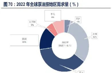 全球原油市场特征(全球原油市场特征是什么)_https://gj.meihuadianqi.com_国际期货分析_第1张
