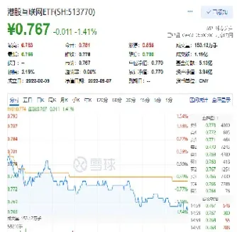 今日恒指是否继续走低(今日恒指走势建议)_https://gj.meihuadianqi.com_国际期货直播室_第1张