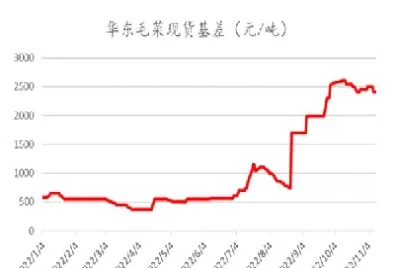 菜油历史最低价 期货(菜油期货历史最高价是多少)_https://gj.meihuadianqi.com_国际期货喊单_第1张