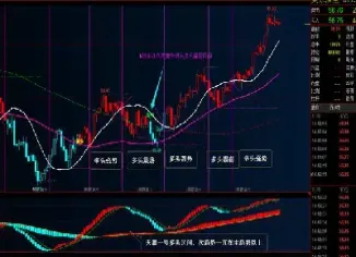 期货为什么要做指标分析(期货指标为什么失灵)_https://gj.meihuadianqi.com_国际期货分析_第1张