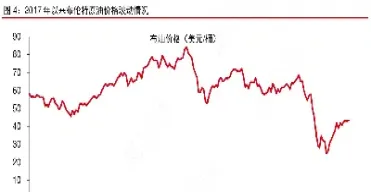 布伦特原油跌幅(布伦特原油跌幅扩大至超5%)_https://gj.meihuadianqi.com_国际期货行情_第1张