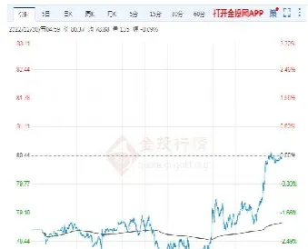 国内原油售价表(国内原油售价表最新)_https://gj.meihuadianqi.com_国际期货直播室_第1张