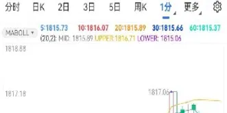 美黄金期货实时行情走势分析图(美黄金期货实时行情走势分析图最新)_https://gj.meihuadianqi.com_国际期货分析_第1张