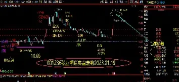 期货if1708(期货if15076月30日)_https://gj.meihuadianqi.com_国际期货行情_第1张