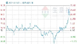 伦锡期货行情(沪伦锡期货行情实时行情)_https://gj.meihuadianqi.com_国际期货分析_第1张