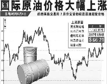 国际原油2018价格(国际原油2019价格)_https://gj.meihuadianqi.com_国际期货直播室_第1张