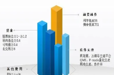 期权三级投资者要求(期权三级投资者要求有哪些)_https://gj.meihuadianqi.com_国际期货行情_第1张