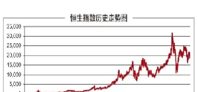恒生指数点差2500(恒生指数点差是多少)_https://gj.meihuadianqi.com_国际期货喊单_第1张