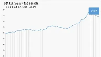 中国原油价格封顶是多少(中国原油价格封顶是多少倍)_https://gj.meihuadianqi.com_国际期货直播间_第1张