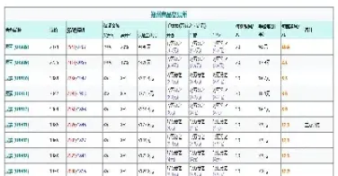 跟航空有关的期货行业(跟航空有关的期货行业有哪些)_https://gj.meihuadianqi.com_国际期货分析_第1张