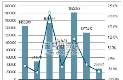 中国原油出口数量(中国原油出口数量排名)_https://gj.meihuadianqi.com_国际期货直播室_第1张