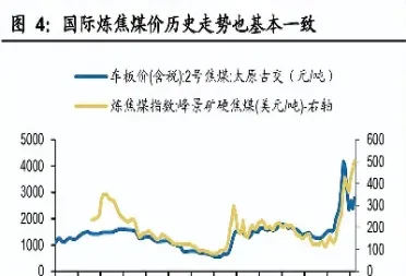隔夜国际期货煤炭价格(国际期货煤炭行情)_https://gj.meihuadianqi.com_国际期货喊单_第1张