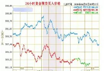 黄金期货价格超出涨停板(黄金期货价格超出涨停板怎么办)_https://gj.meihuadianqi.com_国际期货行情_第1张