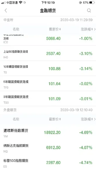 美股期货涨幅预测公式(美股期货涨幅预测公式是什么)_https://gj.meihuadianqi.com_国际期货直播室_第1张