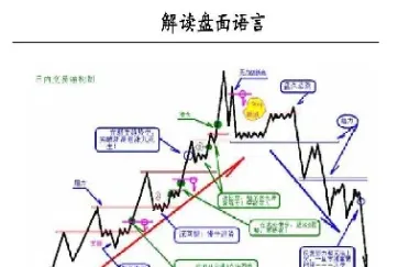 期货短线主要看什么(期货短线主要看什么指标)_https://gj.meihuadianqi.com_国际期货喊单_第1张