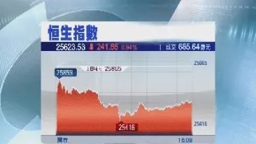 恒指股开盘2019(恒指开盘今天)_https://gj.meihuadianqi.com_国际期货分析_第1张