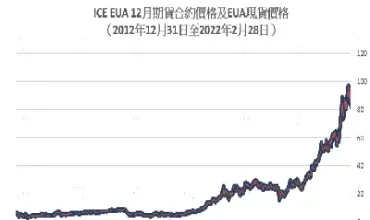 eua期货(EUA期货价格)_https://gj.meihuadianqi.com_国际期货喊单_第1张