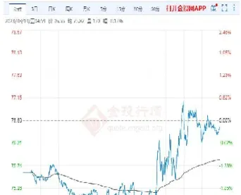 国际原油最近几年价格(国际原油最近几年价格行情)_https://gj.meihuadianqi.com_国际期货直播间_第1张