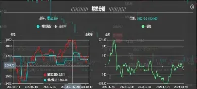 期货市场基差走强(期货市场基差走强的原因)_https://gj.meihuadianqi.com_国际期货直播室_第1张