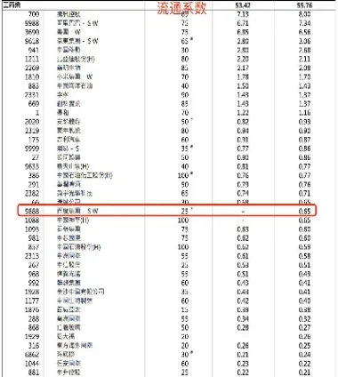 什么被叫做恒生指数(什么是恒生指数?)_https://gj.meihuadianqi.com_国际期货分析_第1张