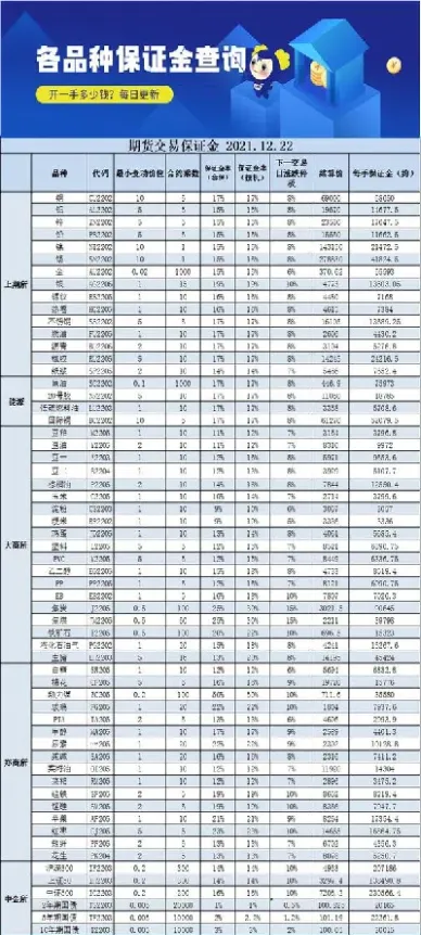 期货后期保证金(期货后期保证金怎么算)_https://gj.meihuadianqi.com_国际期货分析_第1张
