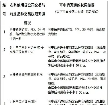 期货交易中心怎样开通(期货交易中心怎样开通交易)_国际期货行情_第1张_国际期货直播间 期货交易中心怎样开通(期货交易中心怎样开通交易)_https://gj.meihuadianqi.com_国际期货行情_第1张