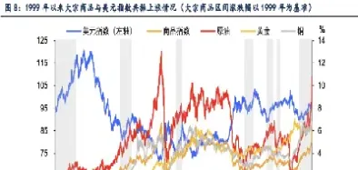 大宗商品美国原油新闻(大宗商品美国)_https://gj.meihuadianqi.com_国际期货直播室_第1张