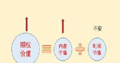 影响期权定价的因素(影响期权定价的因素包括)_https://gj.meihuadianqi.com_国际期货直播室_第1张