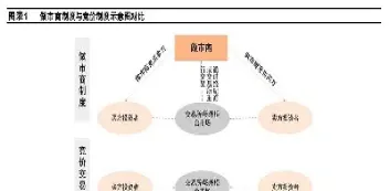 做市交易策略及做市商悖论(做市商制度及规律)_https://gj.meihuadianqi.com_国际期货直播间_第1张