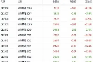 原油好抄底了吗(原油抄底)_https://gj.meihuadianqi.com_国际期货直播室_第1张