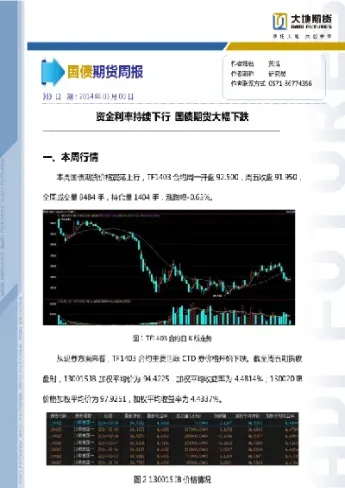 丽水国债期货开户(国债期货哪里开户)_https://gj.meihuadianqi.com_国际期货分析_第1张