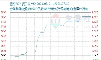 涤纶poy行情期货(涤纶期货实时行情)_https://gj.meihuadianqi.com_国际期货行情_第1张