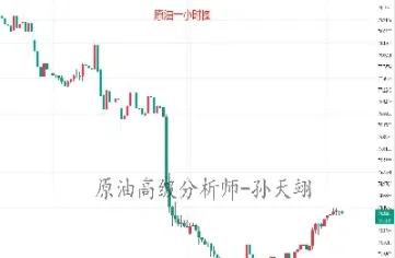 浩博原油最新行情(浩博原油最新行情走势)_https://gj.meihuadianqi.com_国际期货直播室_第1张