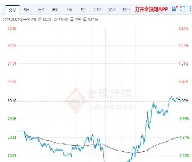 国际期货进展情况查询(国际期货进展情况查询网站)_https://gj.meihuadianqi.com_国际期货分析_第1张