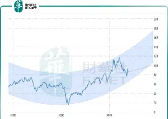 原油预期价格(原油预期价格下跌)_https://gj.meihuadianqi.com_国际期货分析_第1张