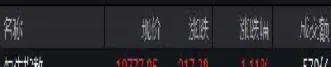 恒指电讯工业板块(恒指电讯工业板块股票)_https://gj.meihuadianqi.com_国际期货直播室_第1张
