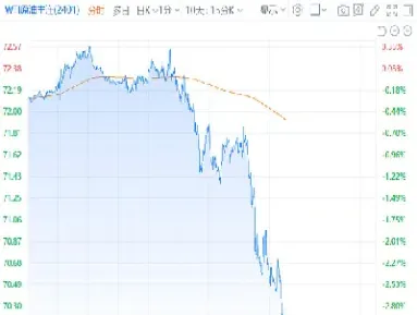国际原油股票行情今日(国际原油股票行情今日最新消息)_https://gj.meihuadianqi.com_国际期货分析_第1张