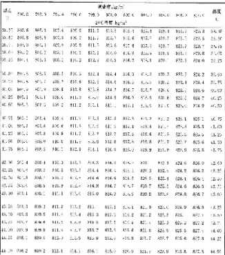 测定原油密度时(测定原油密度时注意事项)_https://gj.meihuadianqi.com_国际期货喊单_第1张