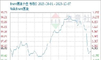 原油暴跌股票预测(原油暴跌股票预测分析)_https://gj.meihuadianqi.com_国际期货直播间_第1张